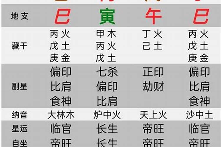 同个八字结果完全不同