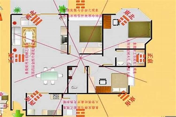 请人看房子风水有科学依据吗