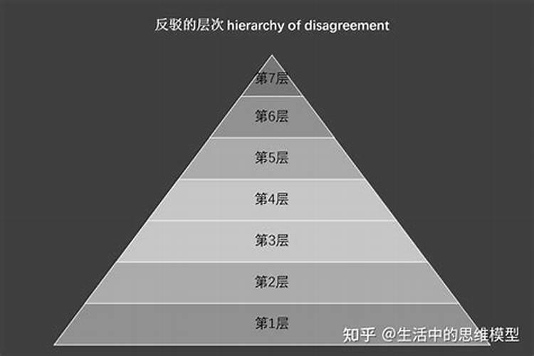 如何反驳生辰八字算命