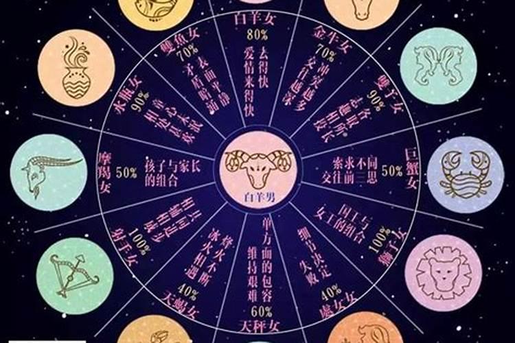 白羊座和哪个星座配?