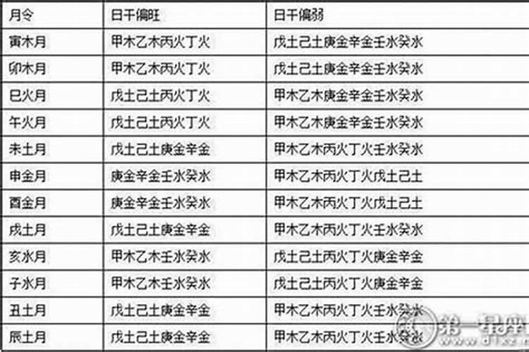 一个人的八字旺弱怎么看