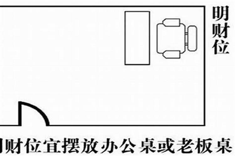 贵人位在什么位置