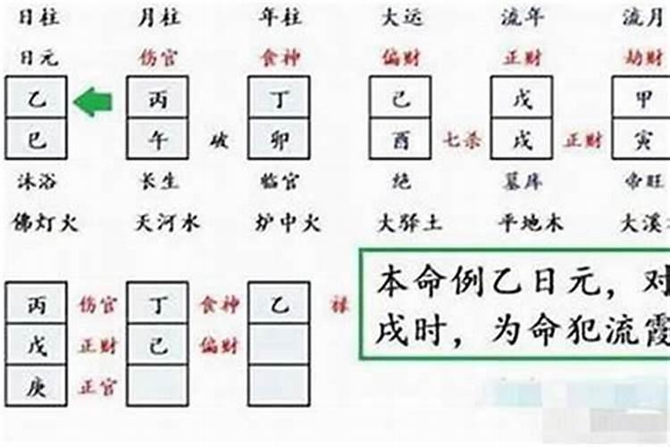 八字里流霞是什么意思