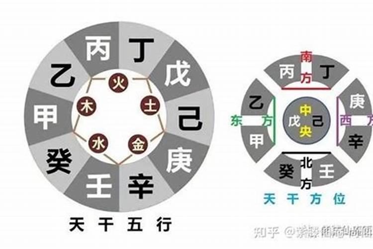 八字命理十天干精髓