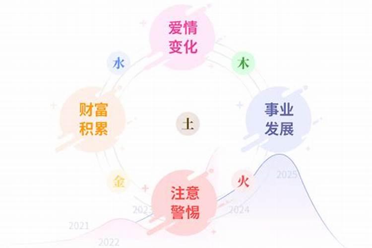 运势提前了一年是为什么