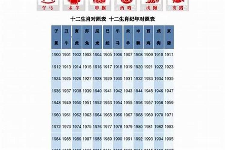 1918年生的属什么生肖