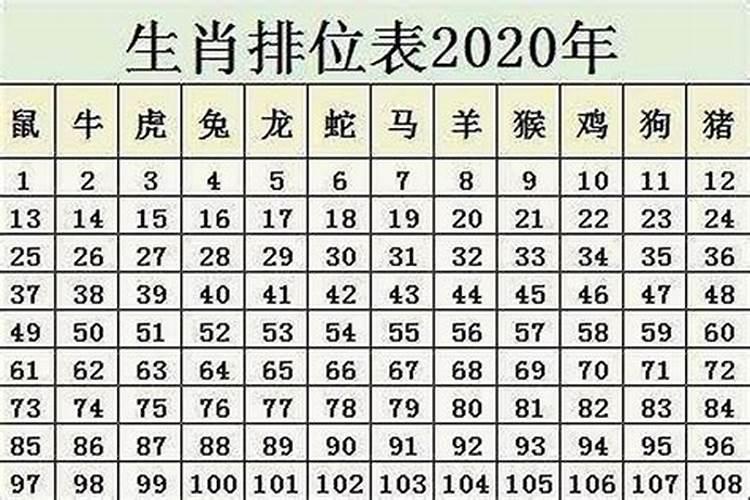 属猴的年龄表2020