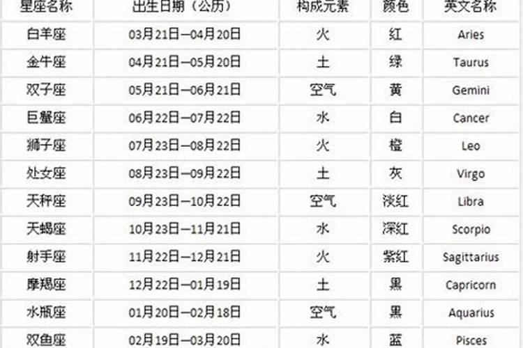 农历1979年冬月初七出生男运势