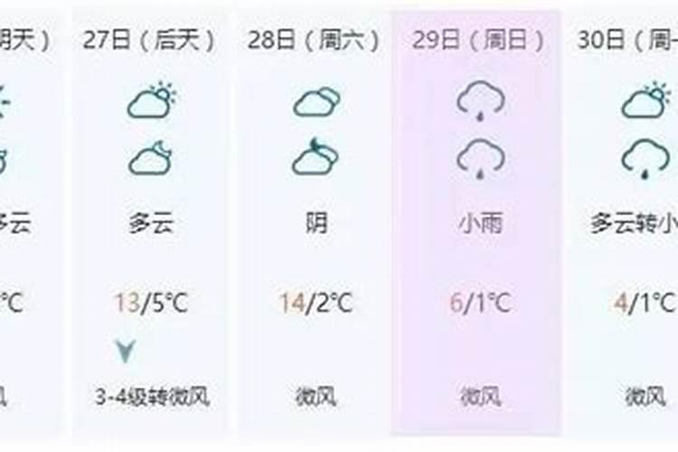 禁忌正月初二下雨