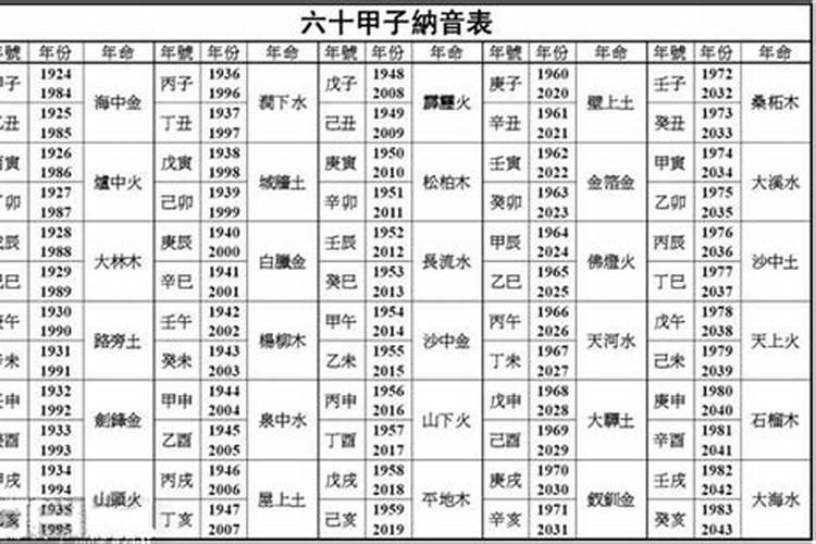 1990年路旁土五行缺什么