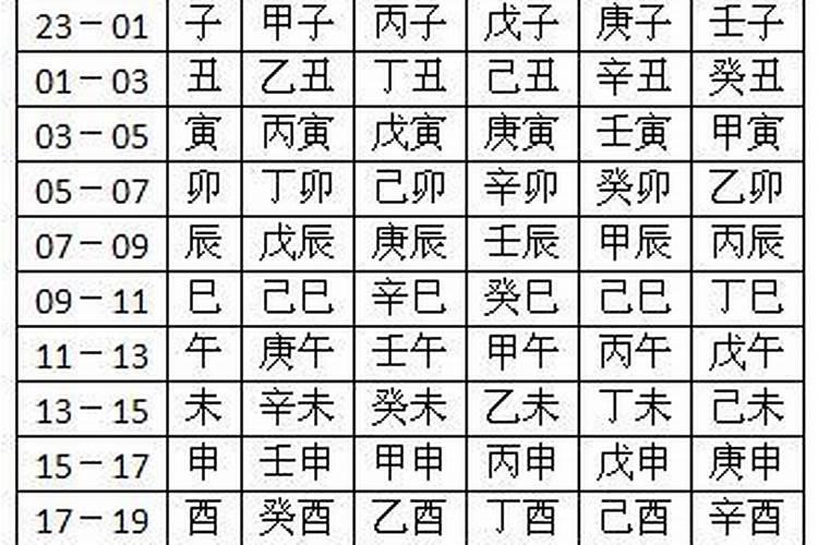 生辰八字带猪好吗