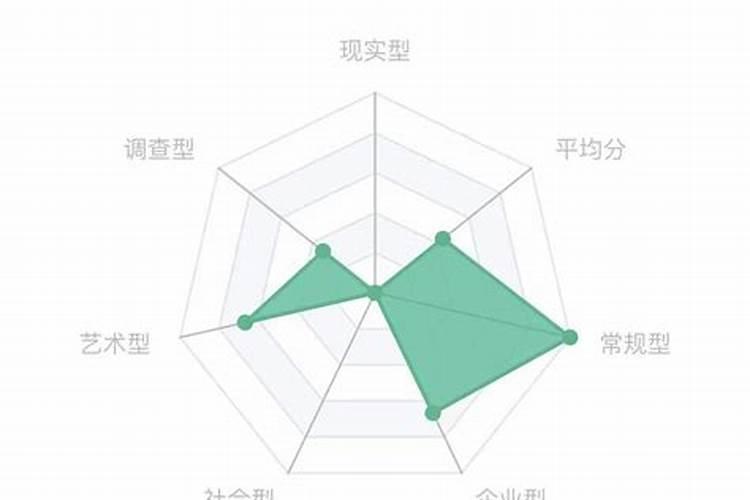 八字测自己适合什么职业