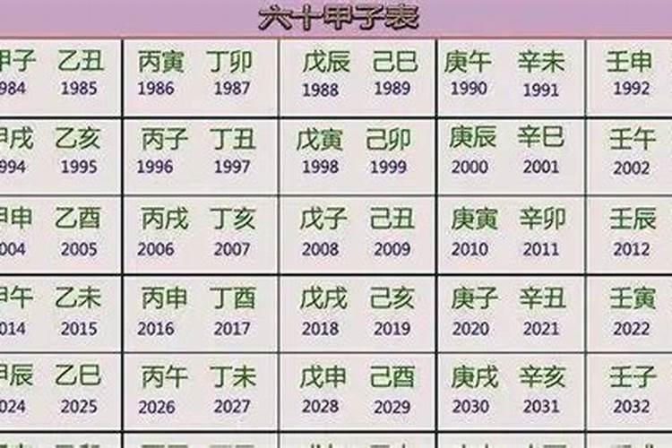 1962年属什么生肖是什么甲孑