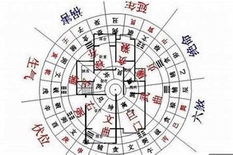 易经风水添丁怎样布局好