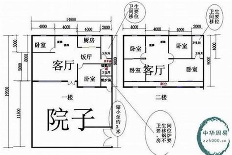 建房子选地址风水