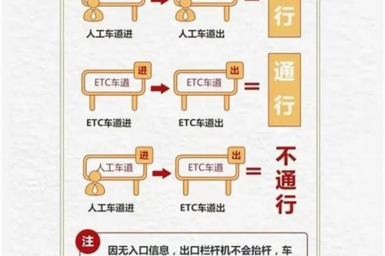 清明节高速免费几天