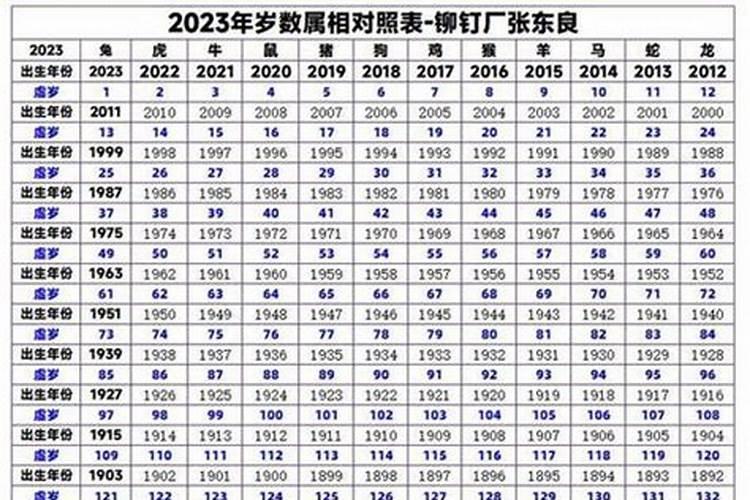 去年属相2019属相