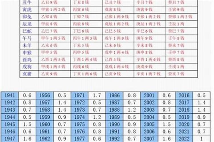 几斤几两算命详细解释2022