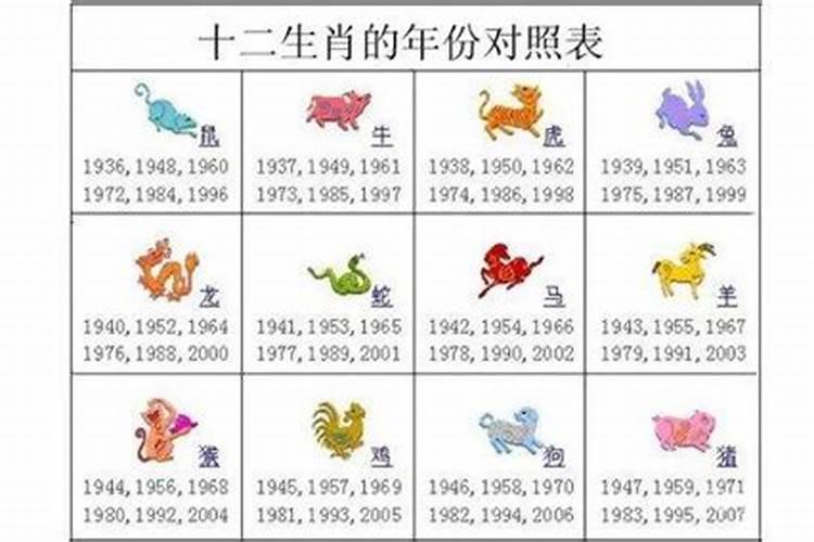 生肖表十二顺序1995