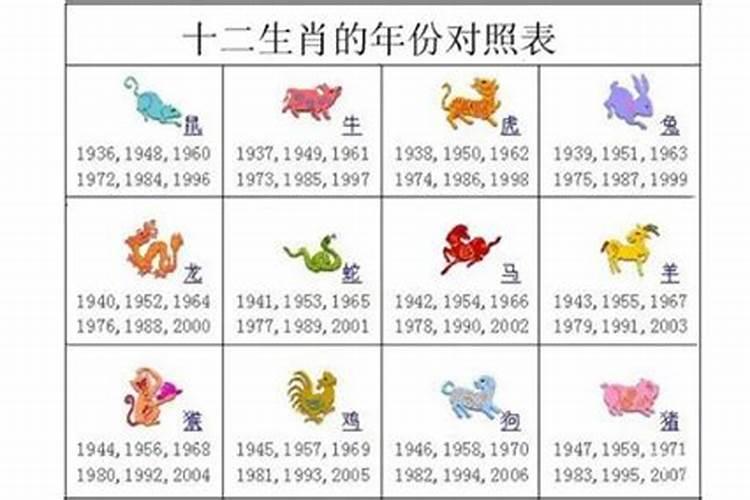 十二生肖排序1999属什么