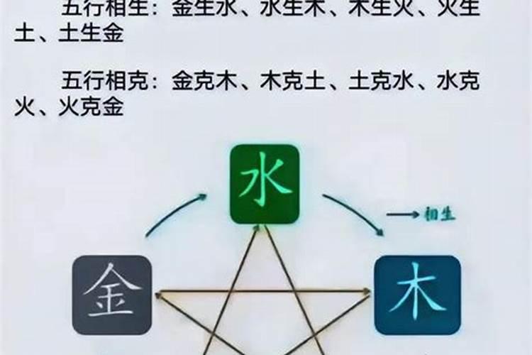 南宫五行属什么