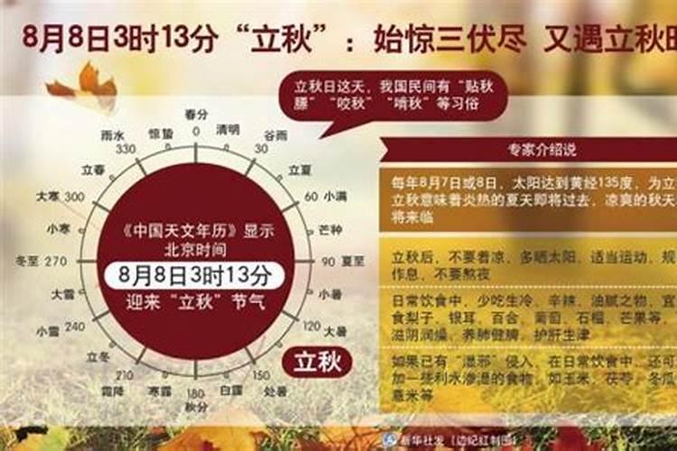 今年什么时候立秋2020几点几分