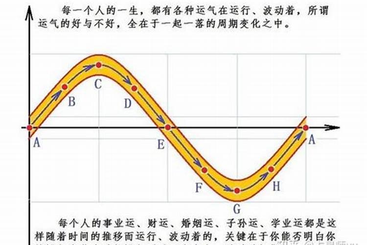 什么叫运势和低谷