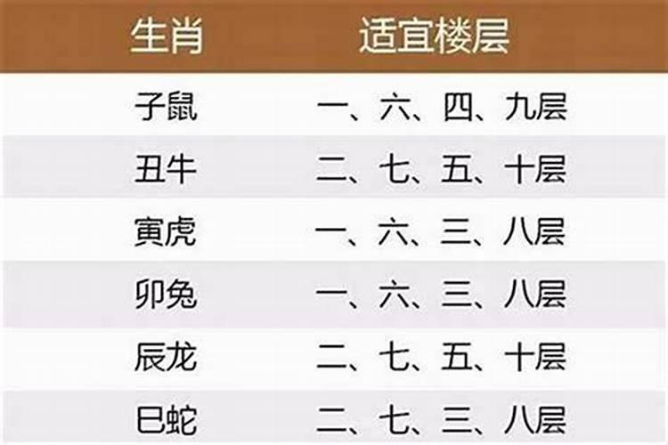 住10楼风水好不好