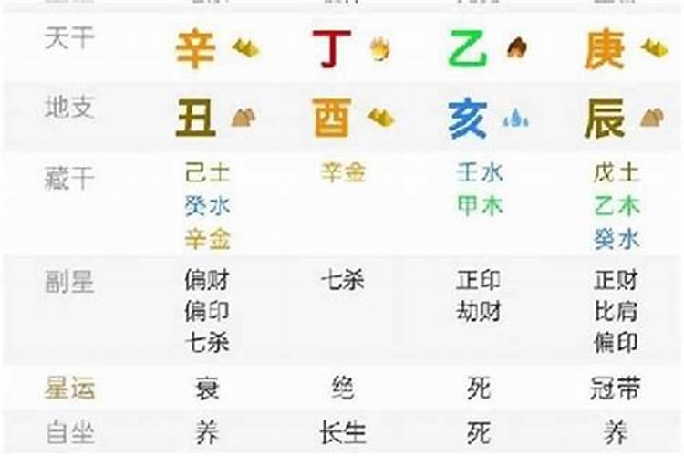 如何才能精通八字