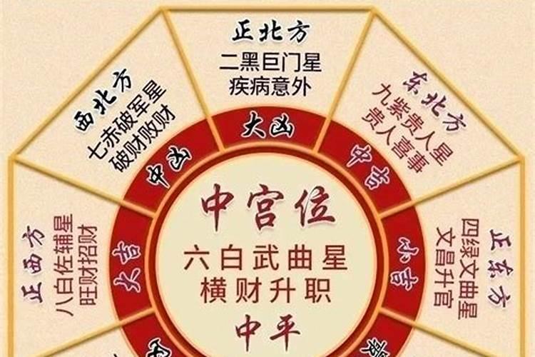 五黄二黑怎么化解图片