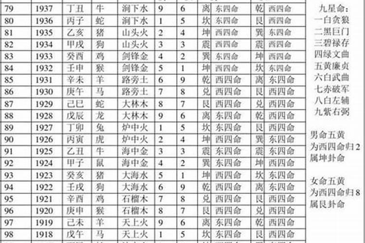 1999年12月出生的运势