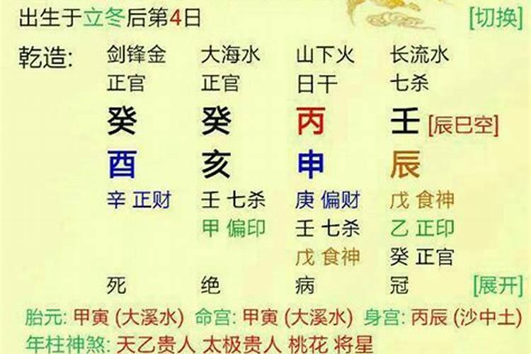 八字配对怎样是天作之合