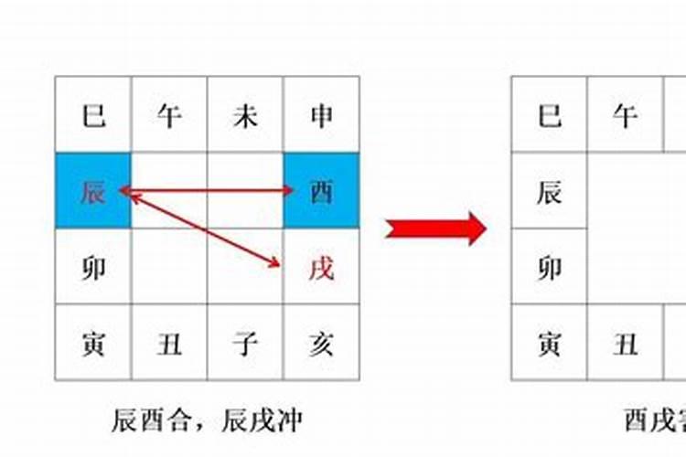 重阳节节日及风俗