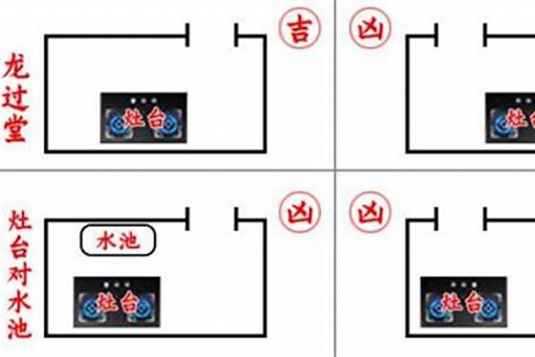 厨房放房子的什么方向风水好