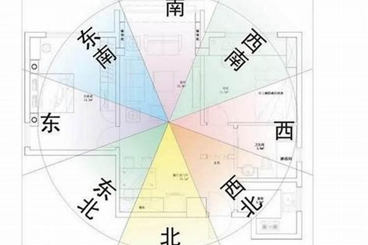 坐北朝南的房子风水好吗