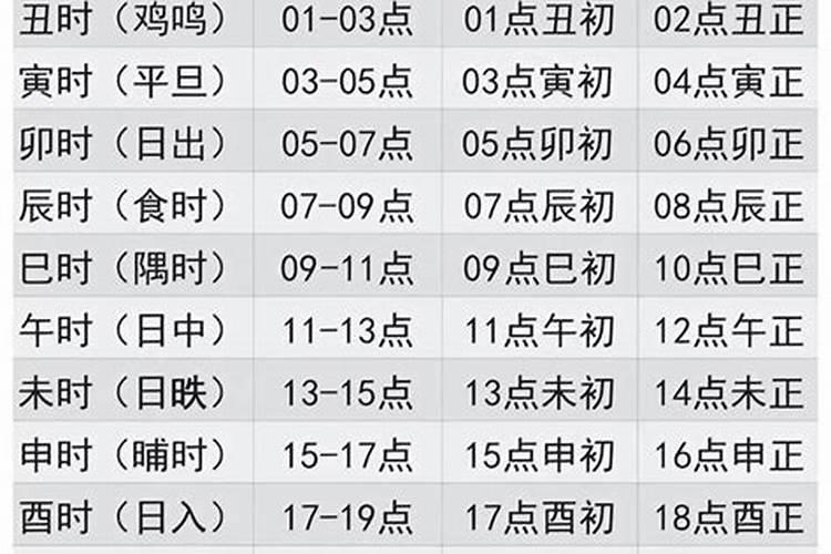 1956冬至几月几日