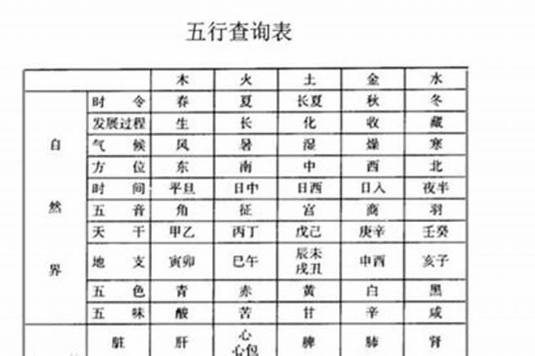 取名字五行搭配表