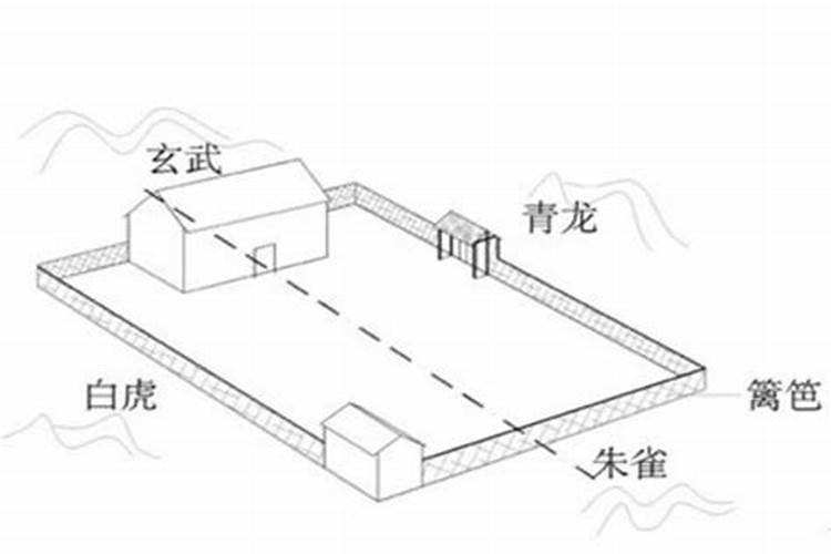 房屋风水最简单的判断