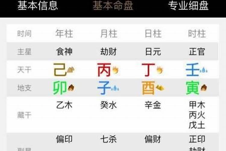 用真太阳时八字算命准