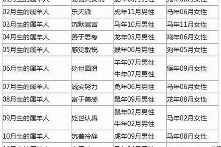 87兔女和91年羊男的生肖合不合