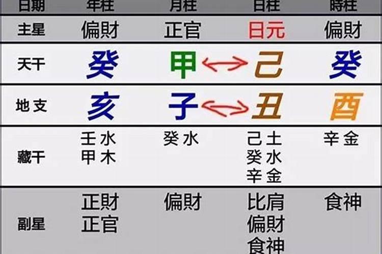 八字算命里的天地日月指什么