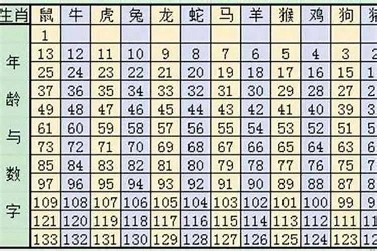 87年属兔的属相婚配表相克