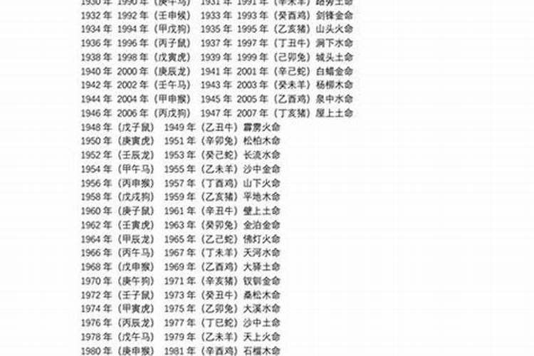 1978年属什么生肖的多大