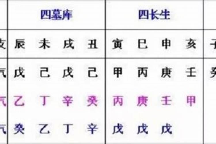 同八字的人怎么算命