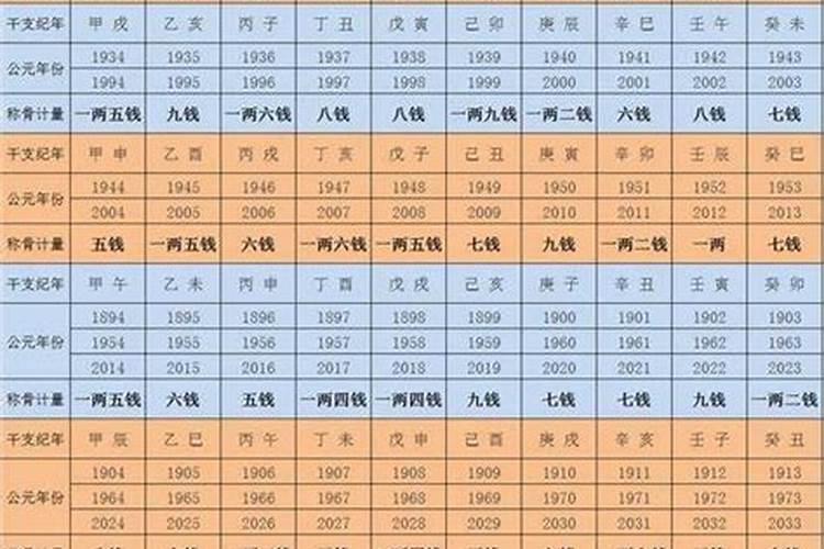 2016年4月8号出生男孩命运好不好