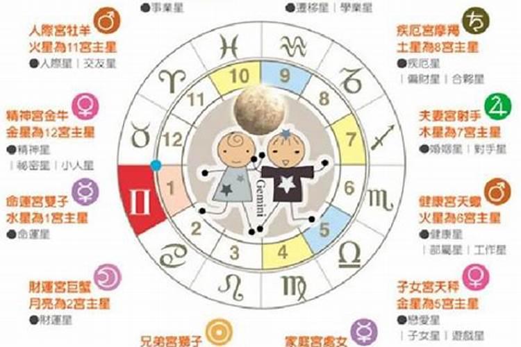 十二星座相对应的属性