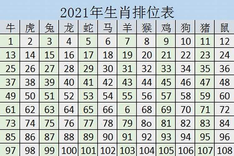 2021生肖对应年份岁数