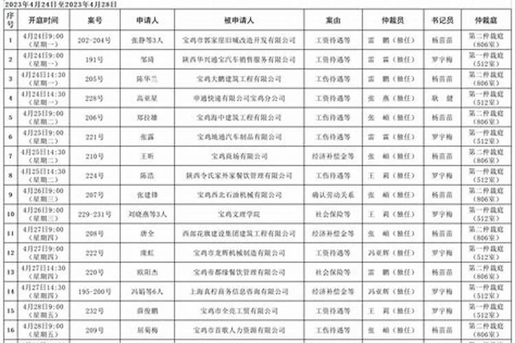 68年农历4月24今年运势女