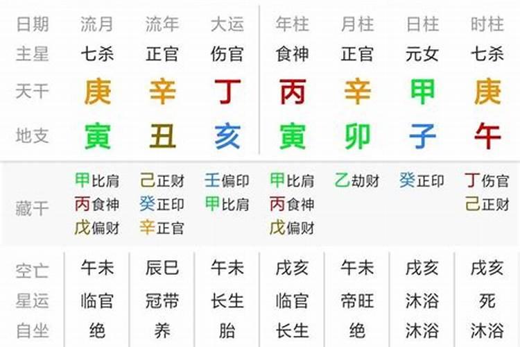 2021辛丑年动婚姻宫的八字