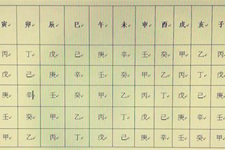 八字排盘都指什么内容